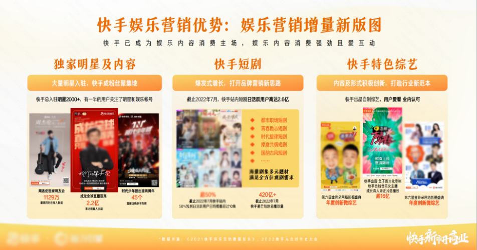 快手娱乐营销优势:娱乐营销增量新版图