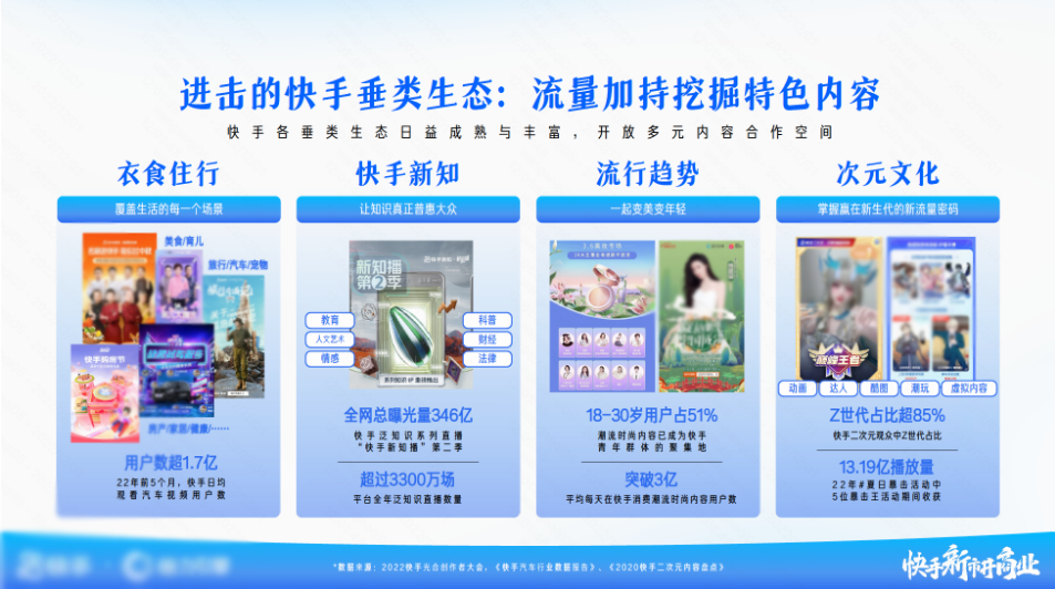 进击的快手垂类生态:流量加持挖掘特色内容