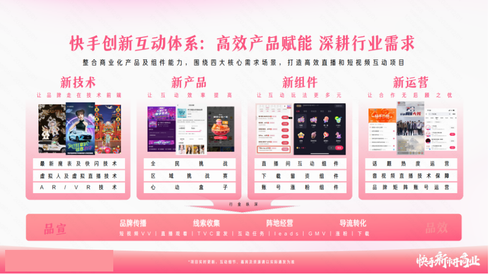 快手创新互动体系:高效产品赋能深耕行业需求