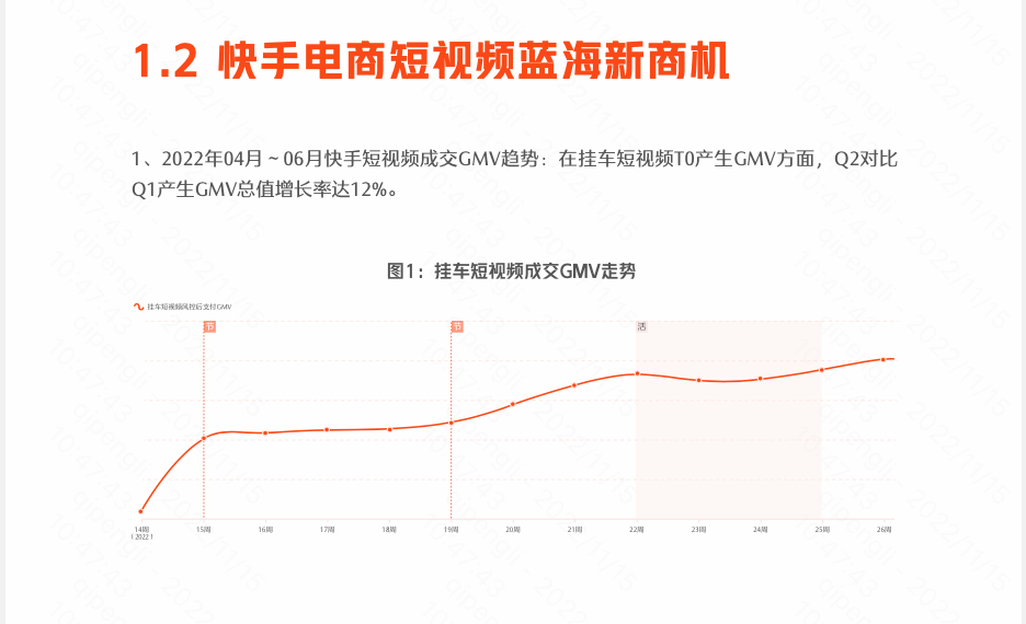 在今年116心意购物节期间，快手电商通过一系列活动政策为商家挂车短视频提供保量加码，符合要求的超级大场可获得当场次GMV10%~20%不等的保量曝光量级。快手电商还推出短视频排位赛，每日推选优秀挂车短视频与优秀live引流商家，给予最高单日5万的流量激励。此外还有全民短视频带货活动，快手全行业电商商家挑选品牌爆款好物，带 #116品牌好货大赏 话题发布挂车短视频，就有机会赢取平台激励流量。