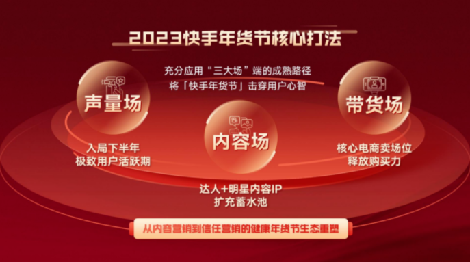 同时，快手电商还特别发布了《快手年货节作战宝典》，给不同层级商家实现年货节生意新突破提供落地指导。