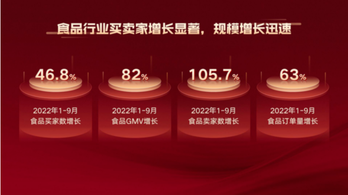 12月5日，快手电商召开「2023快手电商年货节商家大会」，向用户和商家们透传快手年货节营销玩法，以“66亿流量扶持+10亿红包补贴”重磅加码年货节。活动期间，快手官方还将推出“地道新年味、地道新年俗、地道新年装、地道新年礼”4大主题营销活动，为消费者创造多场景的消费新体验，护航商家们打响新年“第一仗”。