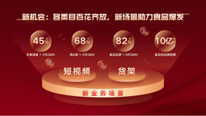 12月5日，快手电商召开「2023快手电商年货节商家大会」，向用户和商家们透传快手年货节营销玩法，以“66亿流量扶持+10亿红包补贴”重磅加码年货节。活动期间，快手官方还将推出“地道新年味、地道新年俗、地道新年装、地道新年礼”4大主题营销活动，为消费者创造多场景的消费新体验，护航商家们打响新年“第一仗”。