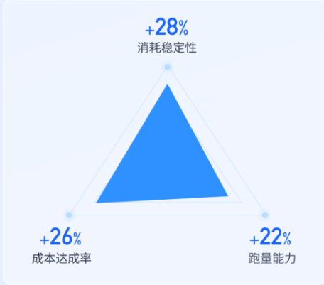 ①社交行业：—款主打陌生人交友，客户核心诉求是打开下沉市场用户市场的产品，主要考核首次付费成本。