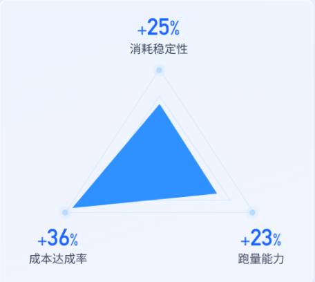 ②阅读资讯：一款装机量比较大的长视频app，在快手主要诉求是低成本获取激活用户。
