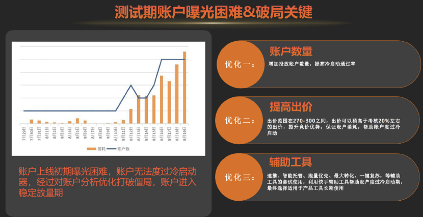 测试期账户曝光困难&破局关键