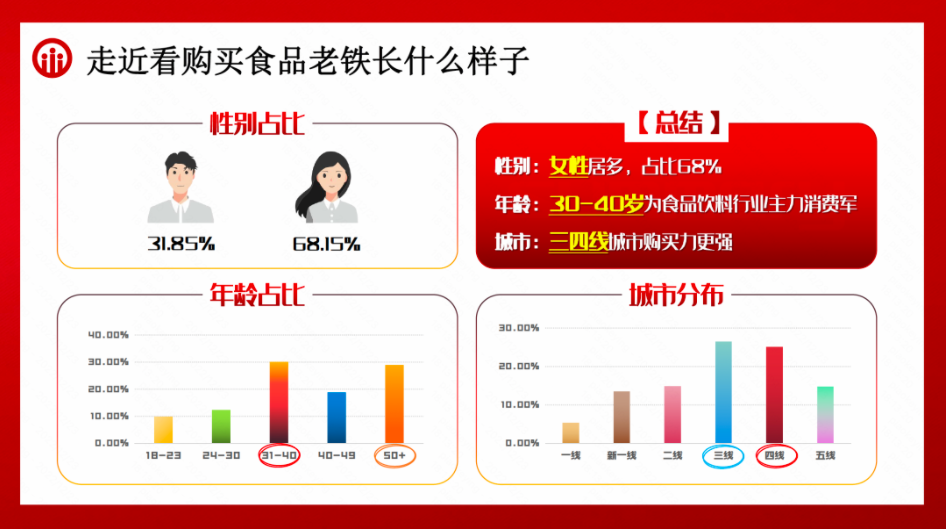 走近看购买食品老铁长什么样子 走近看购买食品老铁长什么样子
