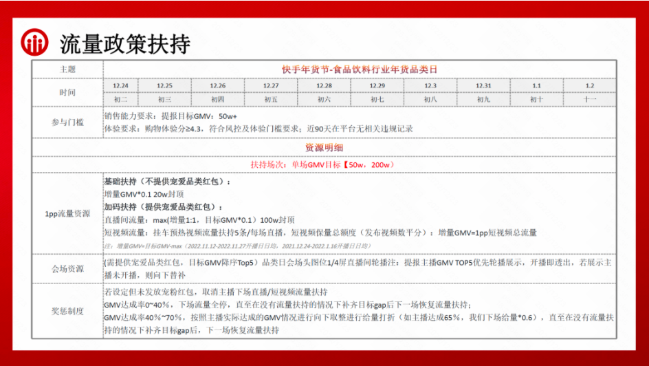 流量政策扶持 流量政策扶持