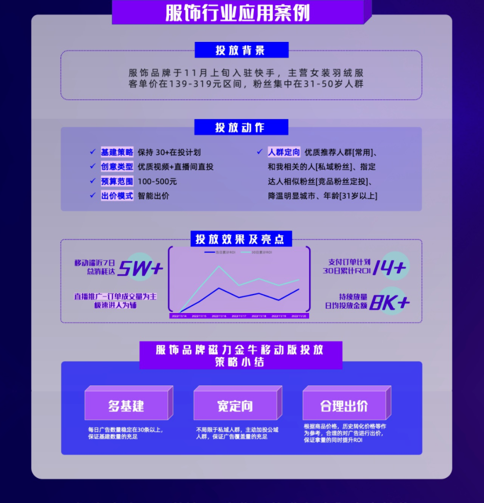 服饰行业应用案例