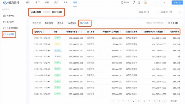 盯盘账户成本保障情况：赔付时间、状态、转化目标、转化目标对应转化数、深度转化目标、激活后24小时付费金额、总预期消耗、总实际消耗、合计赔付金额(所有优化目标相加)。