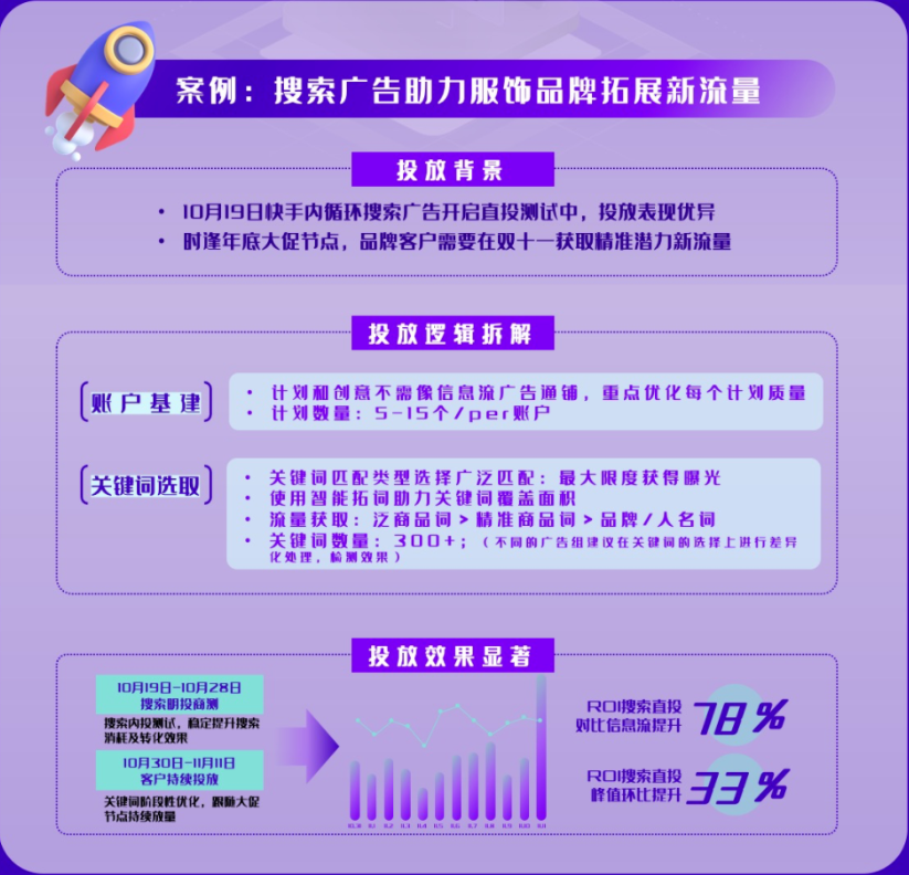 搜索广告助力服饰品牌拓展新流量