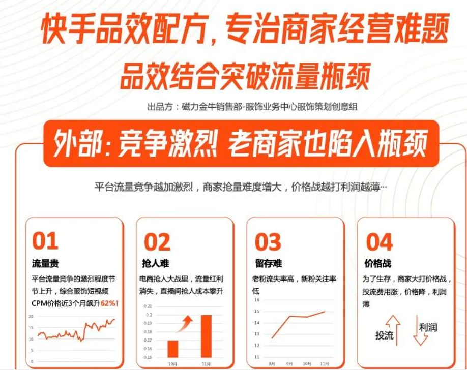 快手品效配方,专治商家经营难题 品效结合突破流量瓶颈