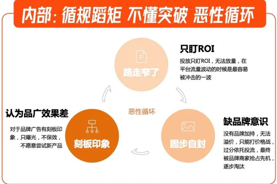 内部:循规蹈矩不懂突破恶性循环