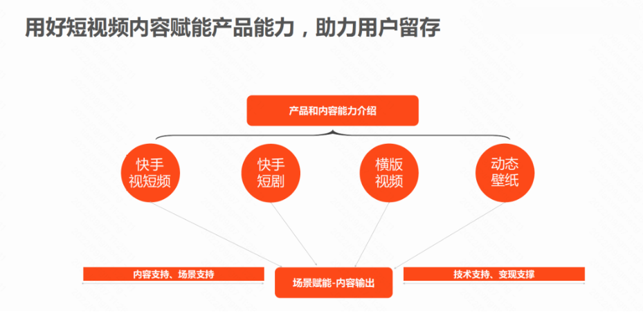 最新版内容sdk已支持创作者、评论者归属地披露的最新合规要求。有短剧、短视频内容需求的开发者可以放心调用。