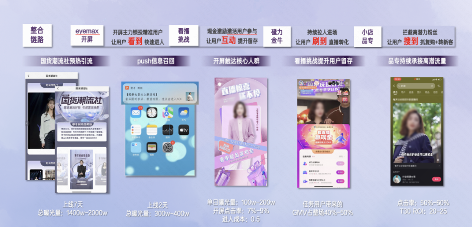 线上发布会和周年庆活动都用开屏首屏触达让客户沉浸式体验直播，看播任务提升直播间互动氛围和体验，小店品专承接主动搜索的用户更深刻了解品牌，筹划撬动公私域流量，全方位触达目标用户，多渠道诠释品牌力量。