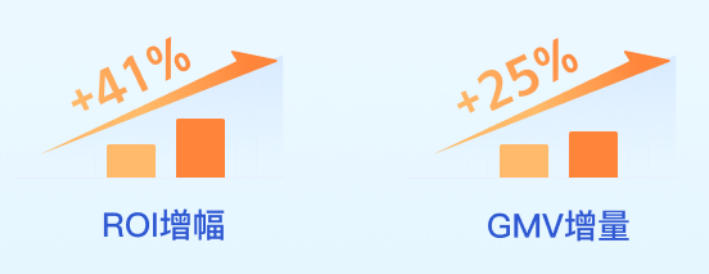 加点行业高光数据