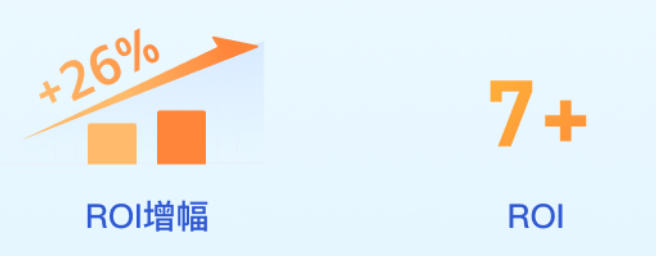 头部达人——高光数据