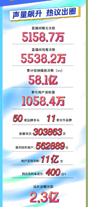 声量飙升热议出圈