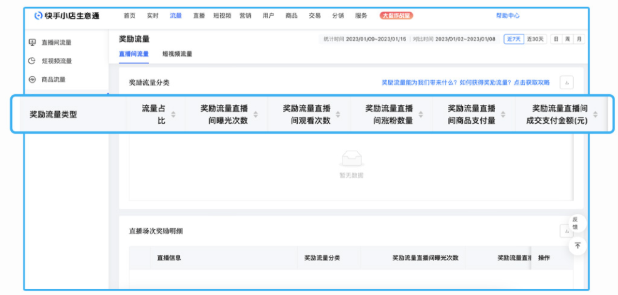 实时监测数据◆——商家可查看分销流量奖励占比、奖励曝光次数、奖励成交金额等数据，及时调整运营