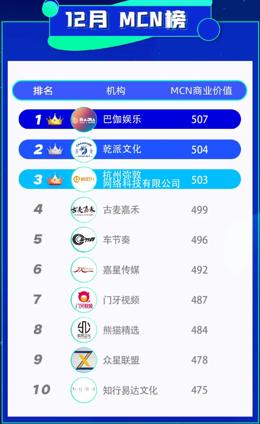 磁力聚星热榜,是快手推出的商业能力权威评价榜单,客观展现磁力聚星机构和达人的创作能力、观众口碑和商业综合能力! 磁力聚星热榜,是快手推出的商业能力权威评价榜单,客观展现磁力聚星机构和达人的创作能力、观众口碑和商业综合能力!
