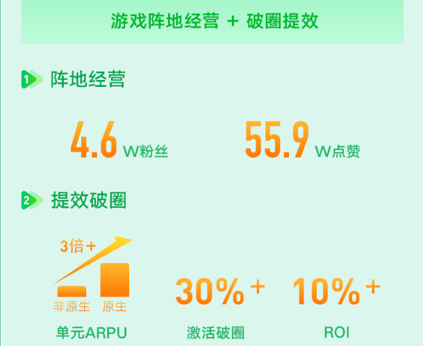 《万国觉醒》是莉莉丝网络科技有限公司发行的一款多文明策略手游，该作于2020年9月23日正式公测。作为精品SLG游戏，画风精美、粉丝人群多，适宜蓝V阵地经营;推广已两年以上拉新遇流量瓶颈，尝试通过原生破圈。