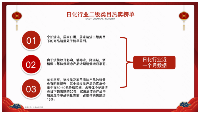 每逢到了春节附近，商家才会感觉到消费者是疯狂的、出手是绰阔的。据统计，某些行业在年底一个月的时间，销量往往都会超过之前半年的总和，所以每年的新春都是各大商家的必争之地。2023的这个新春注定是不平凡的，随着管理政策在各地放开，大家可以自由的团聚的同时也增加了自我防护的压力。现在大家着眼的主要商品还会是那些传统年货吗？对于日化产品的需求又会出现怎样的变化呢？