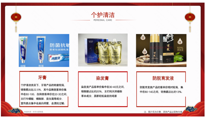 都市年轻人是“带年货回家”的主力人群，心系父母，可以说是他们回家过年的第一驱动力。用心选购“小产品”，获得的是生活中点点滴滴聚沙成塔的“大幸福” 。许久没见的老爸还是会一边抽烟一边在家里拾掇那些旧电器，送他一盒美白牙膏让他的笑容更加灿烂；印象里的老妈好像已经白了两鬓还在厨房忙着炒孩子爱吃的小炒，送她一盒染发膏吧，让她也能美美的过年；用心的小小孝举，换父母新年大大的笑意。  