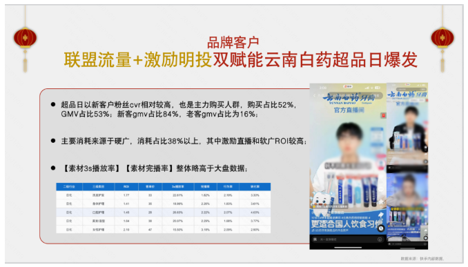 新春营销的重点是合适的货品+高效的媒介手段，快手通过不断洞察日化行业用户的触媒习惯，通过联盟、开屏、激励、搜索、直投五大产品全场景渗透，在移动互联网时代的传播语境下，让商家通过不同展现形式，精准传递信息给用户。这不仅助力商家紧抓受众眼球，更能在与对的受众沟通后，真正促进转化的机会。