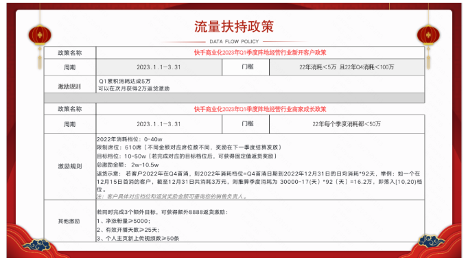 在短视频+直播的舞台上，无论哪种路径、或深或浅，其核心依然在于内容营销的不断进化。足够走心，才能足够动人。灵活运用平台的政策、产品+营销逻辑，新春节点已然成为重塑商业价值的重要阵地。