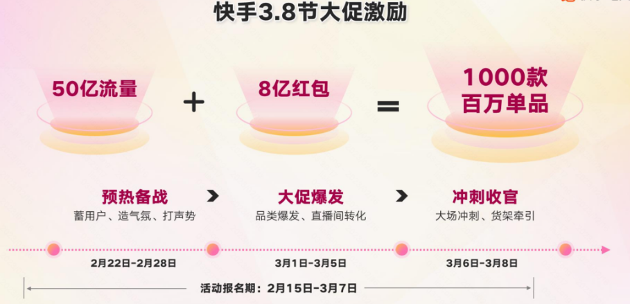 快手电商3·8节大促