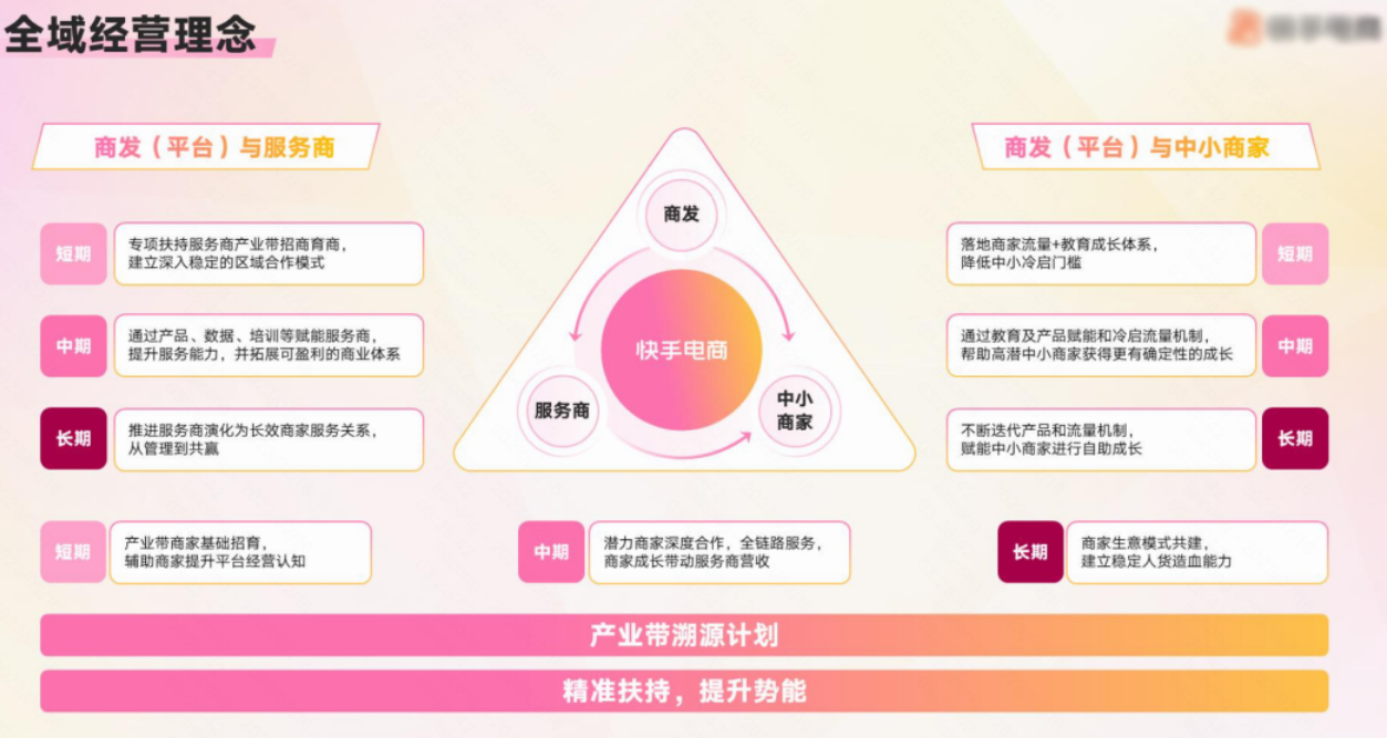 精准扶持中小商家，多元提升商家经营新势能