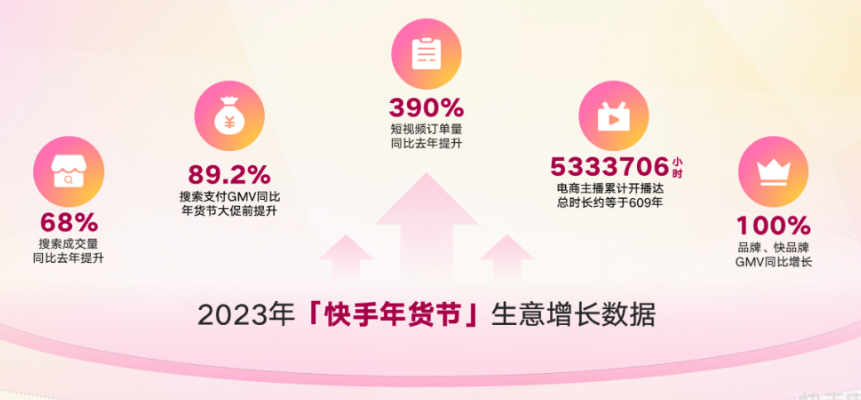 大促数据再创新高，持续释放商家信心