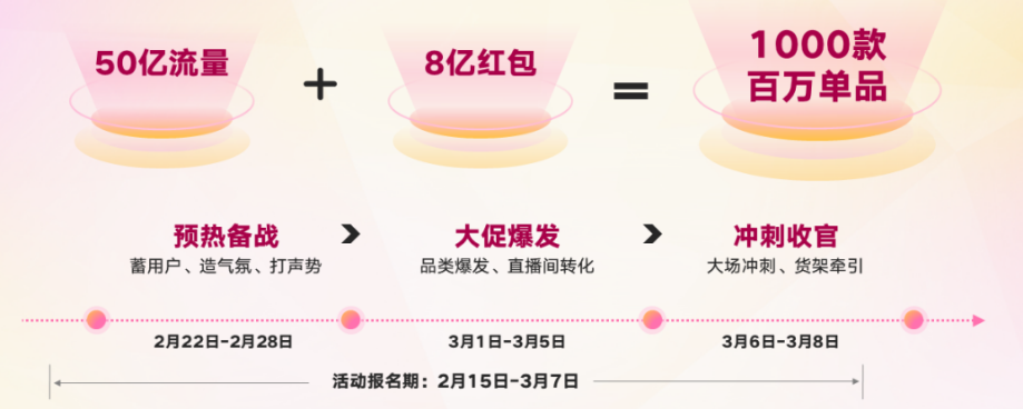 快手3.8节大促激励