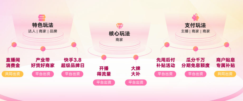 8大玩法 全面助力大促消费增量