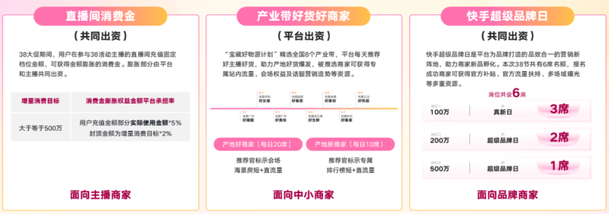 快手3.8节特色玩法