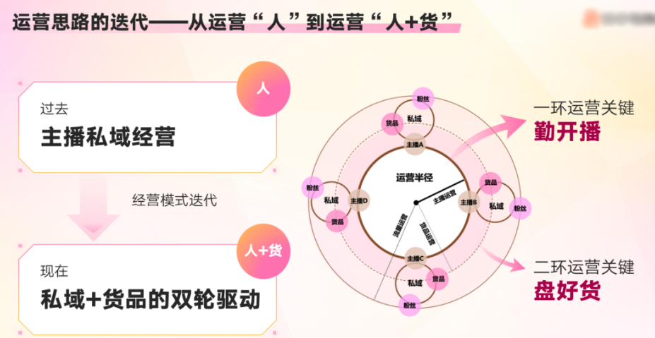 运营思路的迭代一-从运营 “人”到运营“人+货”