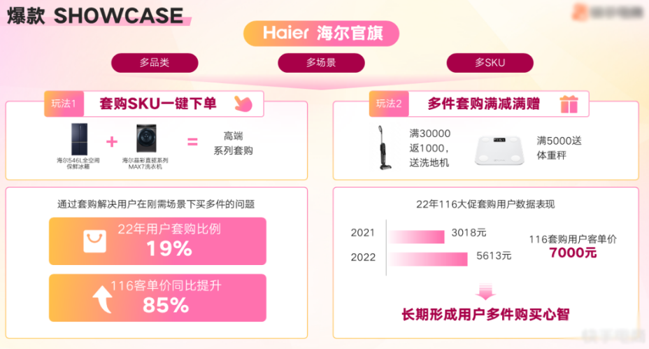 爆款SHOWCASE——海尔