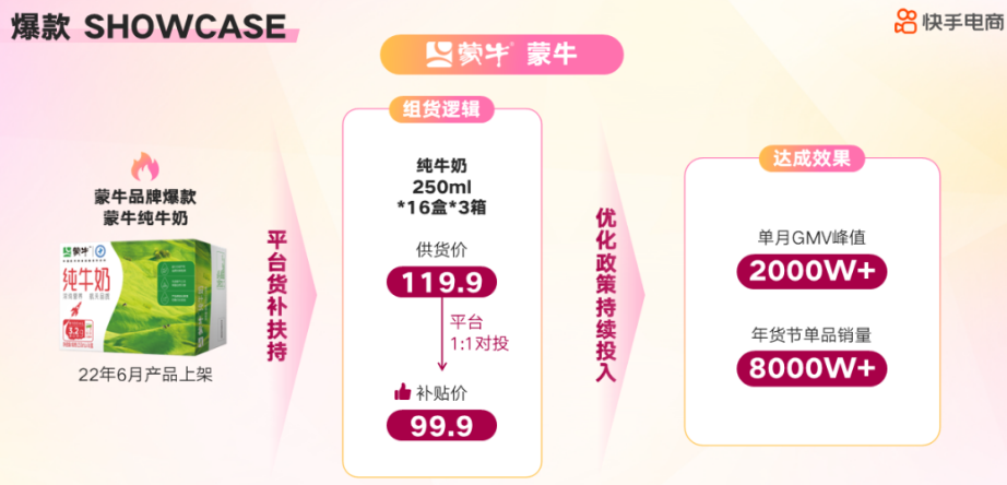 爆款SHOWCASE-蒙牛