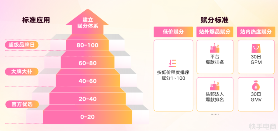 官方优选-38商品招商标准