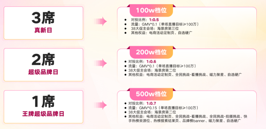 超级品牌日-席位设置