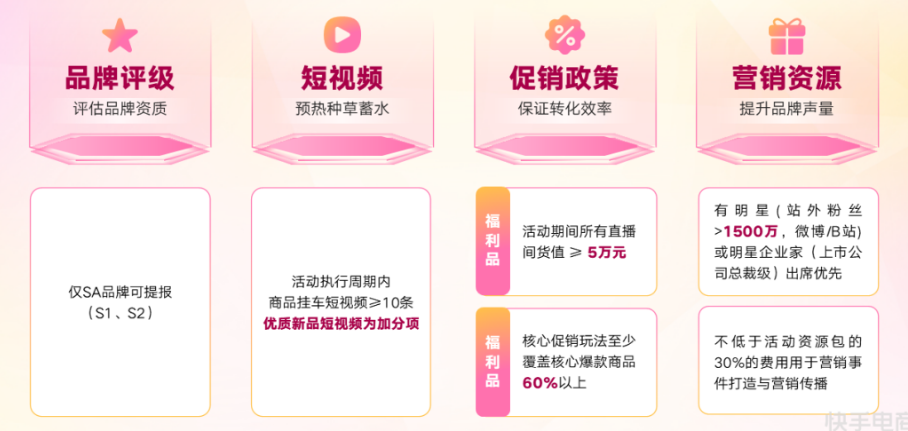 超级品牌日-提报门槛