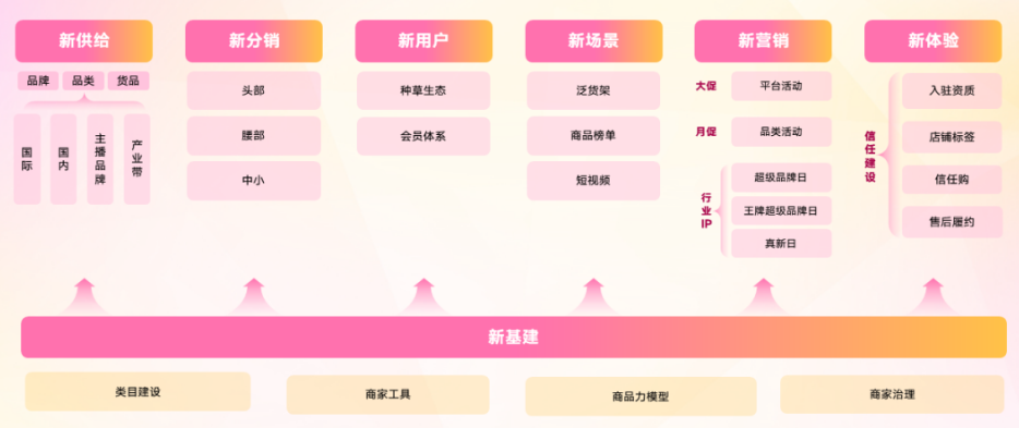 2023美妆行业七“新”策略