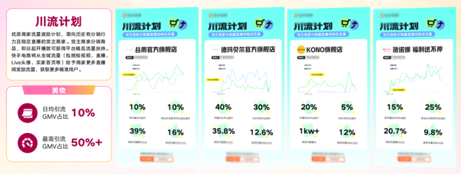 川流计划赋能商家自播提效