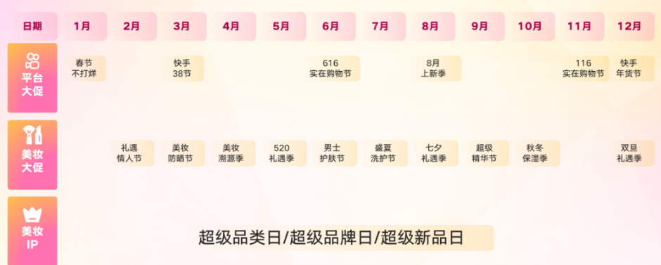 新营销:美妆行业2023营销日历