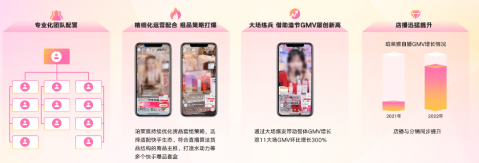 珀莱雅:「爆款套组+营销大场」 自播迅猛增长