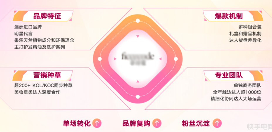 菲诗蔻:年分销规模近亿元