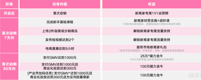新商家斗金计划——新商家权益激励