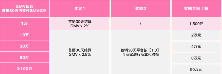 新商家斗金计划一GMV冲刺对投激励