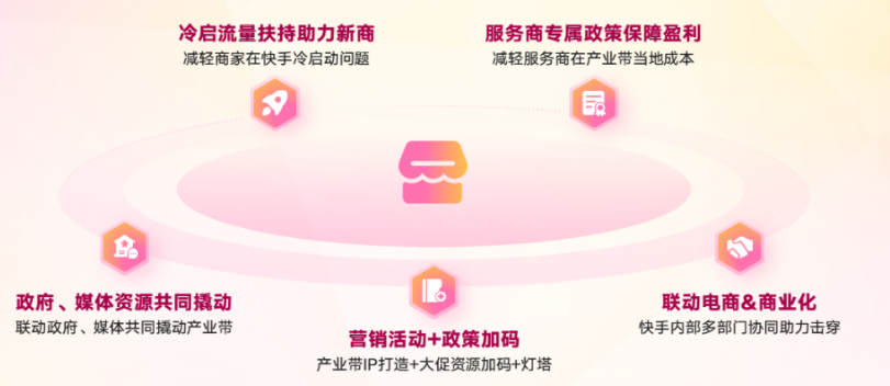 精准扶持产业带商家，与中小商家共赢