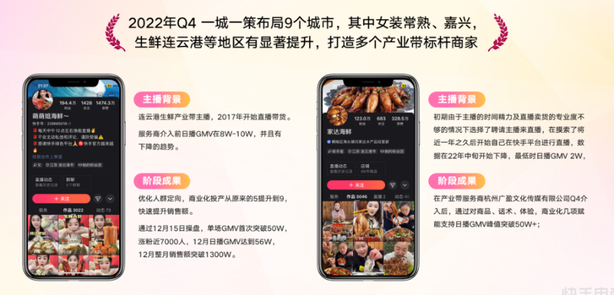 2022年产业带溯源专项进展